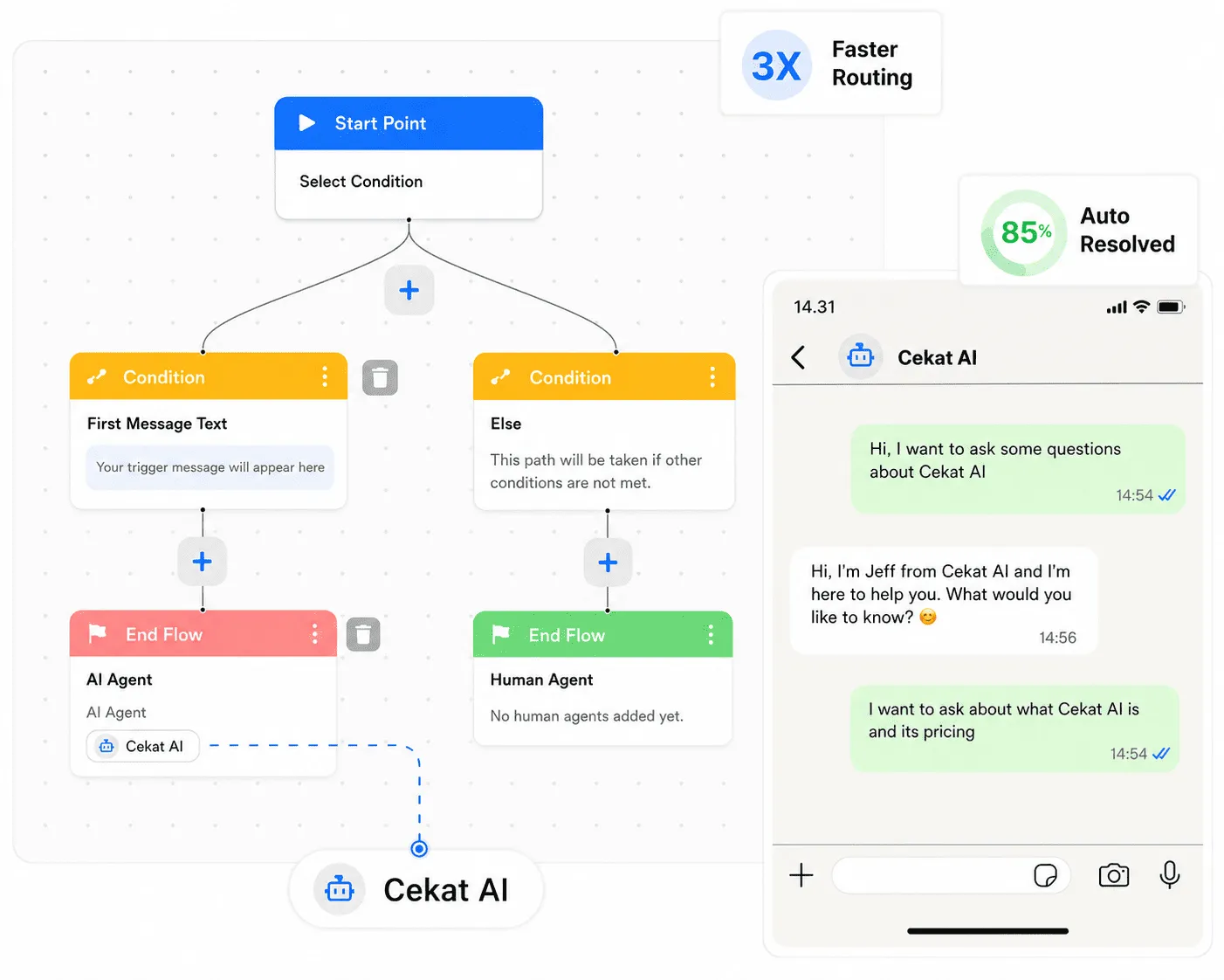 Flow Builder