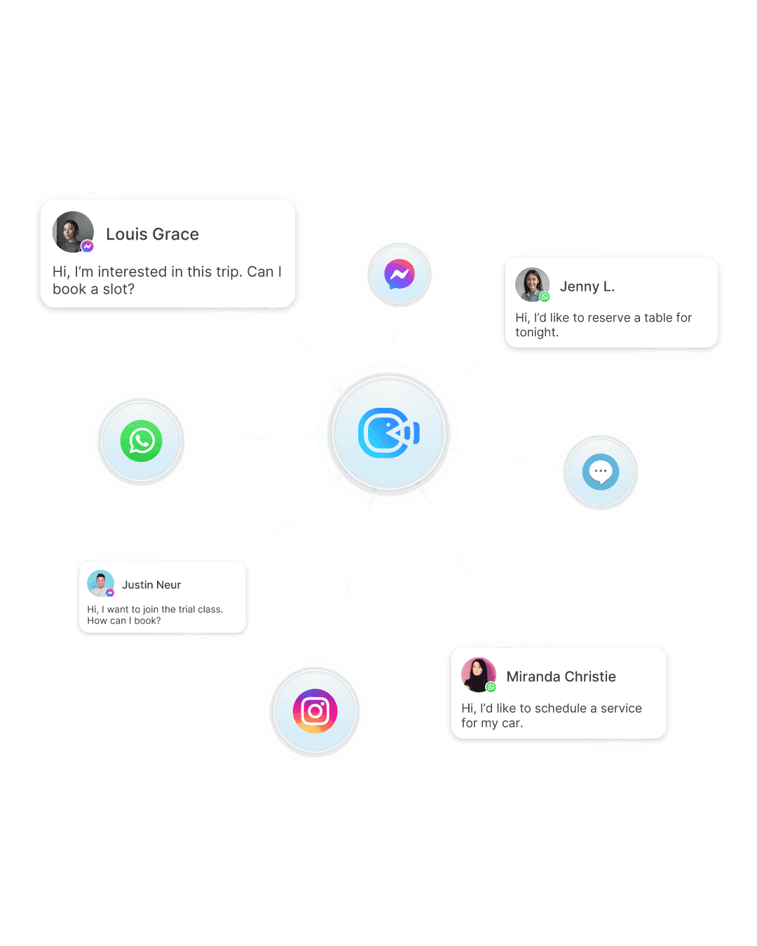 Semua channel customer terhubung ke satu inbox Cekat.AI