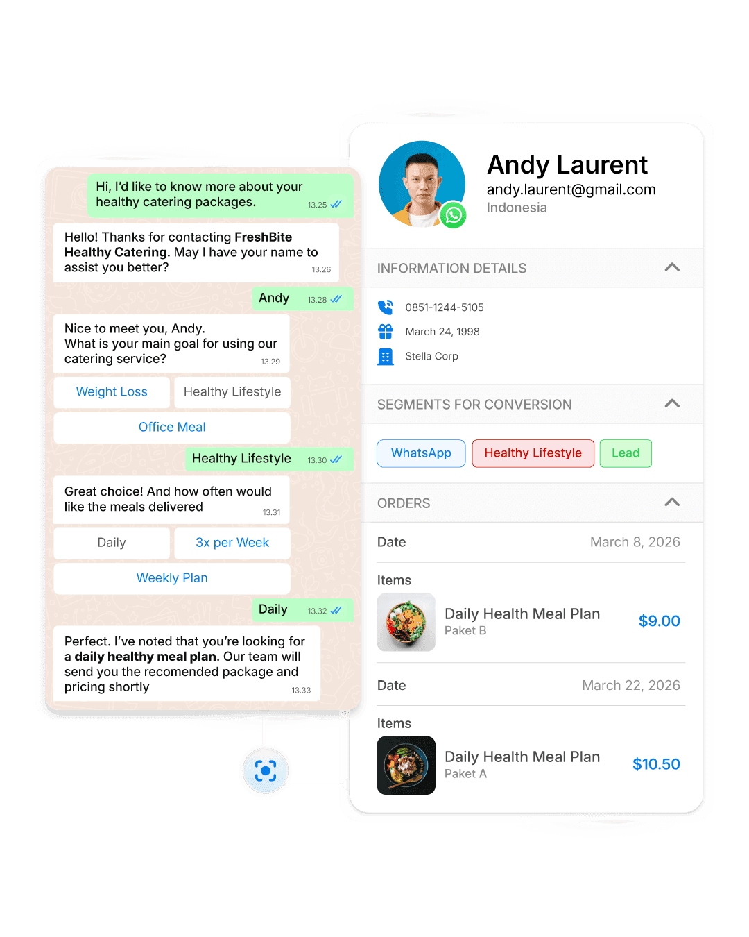 Customer Stages dari Visitor ke Lead ke Buyer di Cekat.AI