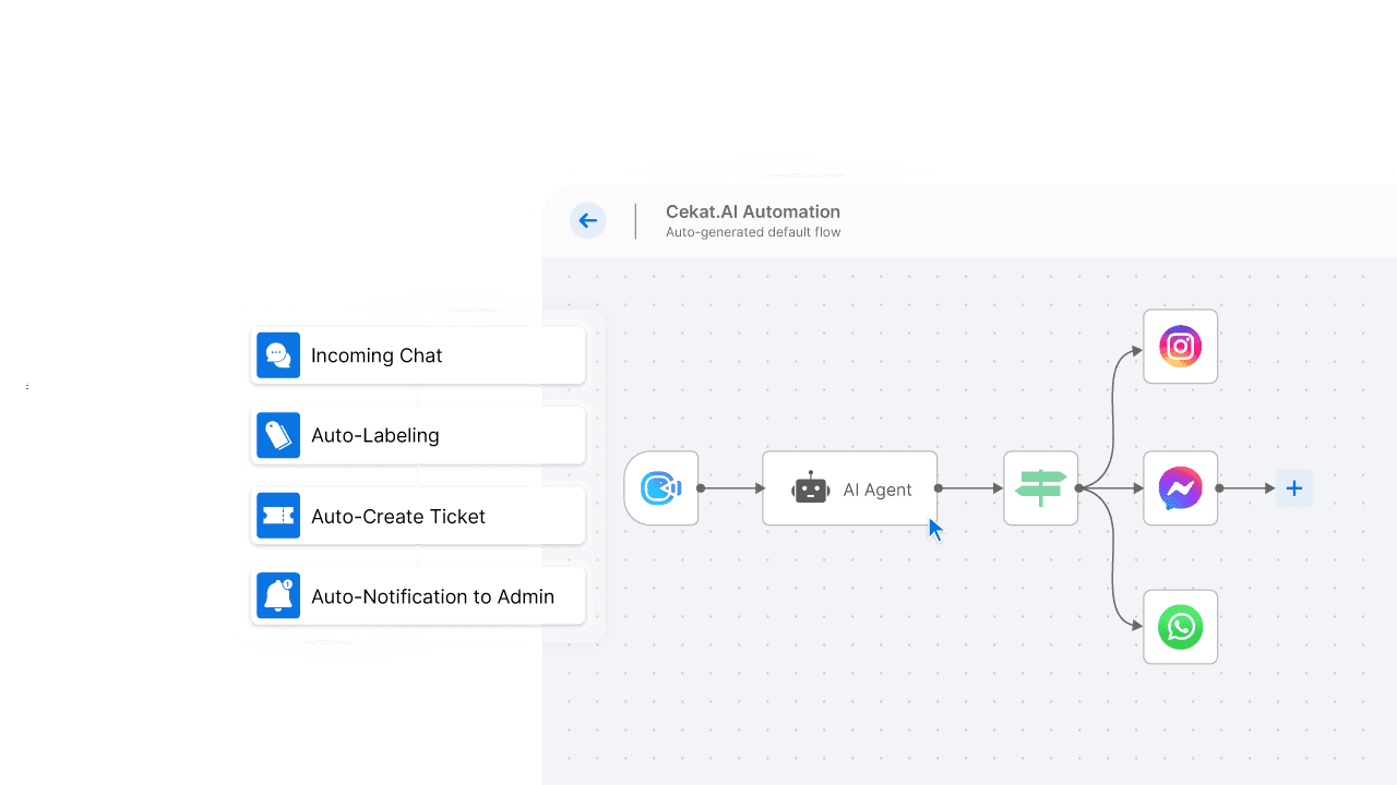 Logika CRM berjalan otomatis tanpa input manual di Cekat.AI