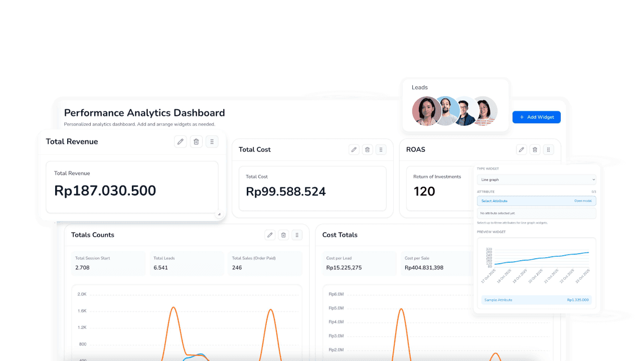 Track and Optimize Your Marketing Performance in One Unified Platform