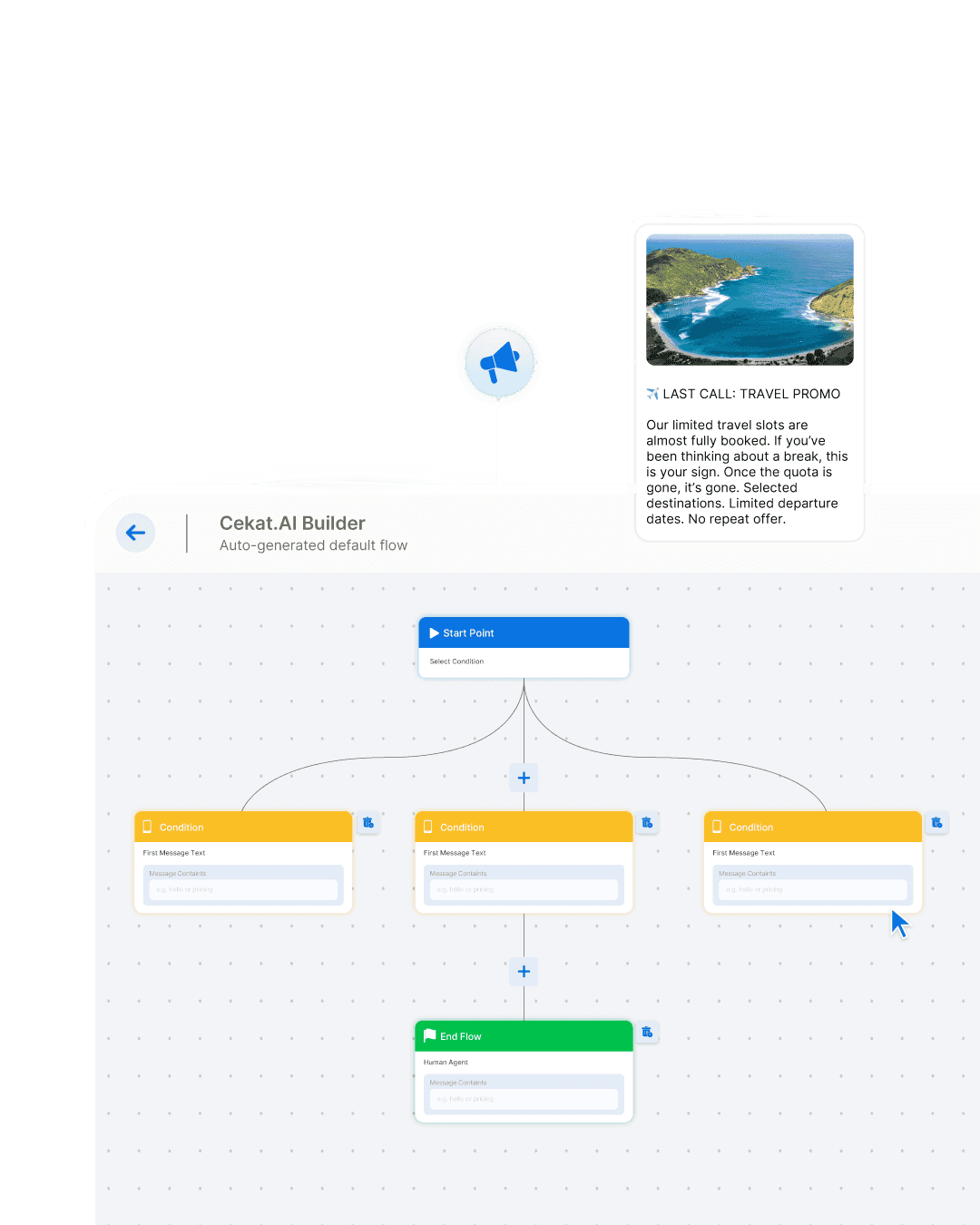Flow designer chat drag-and-drop visual di Cekat.AI