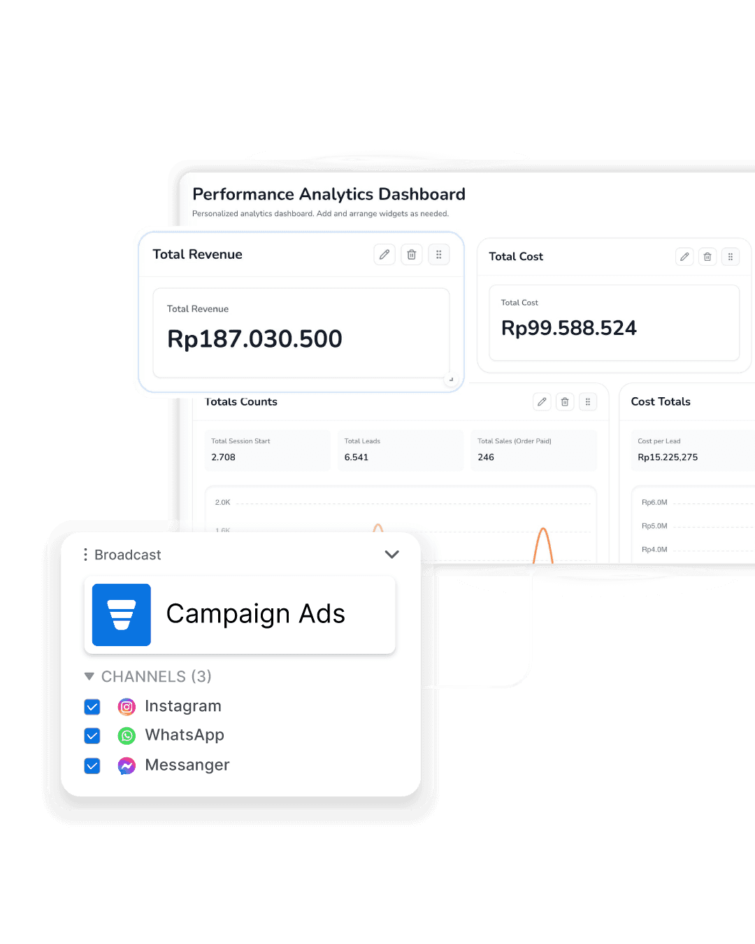Alokasi budget dari analitik di Cekat.AI