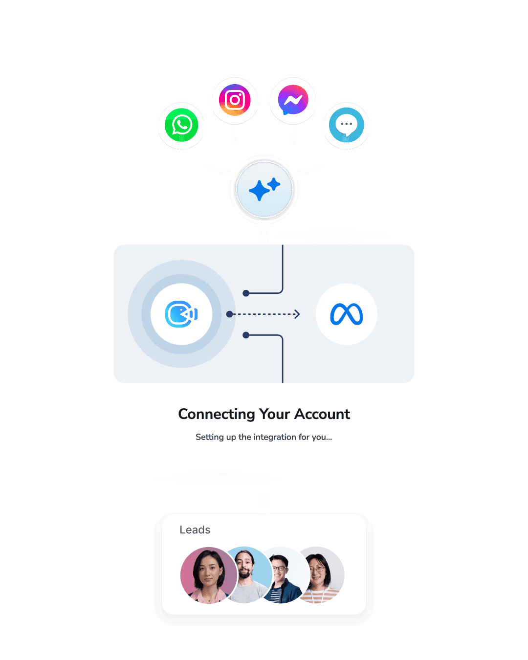 Dashboard analitik marketing terpadu di Cekat.AI