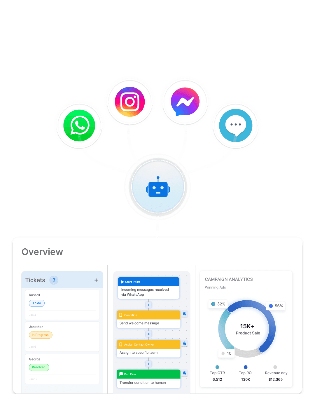 Full Visibility Across Every Automation Step