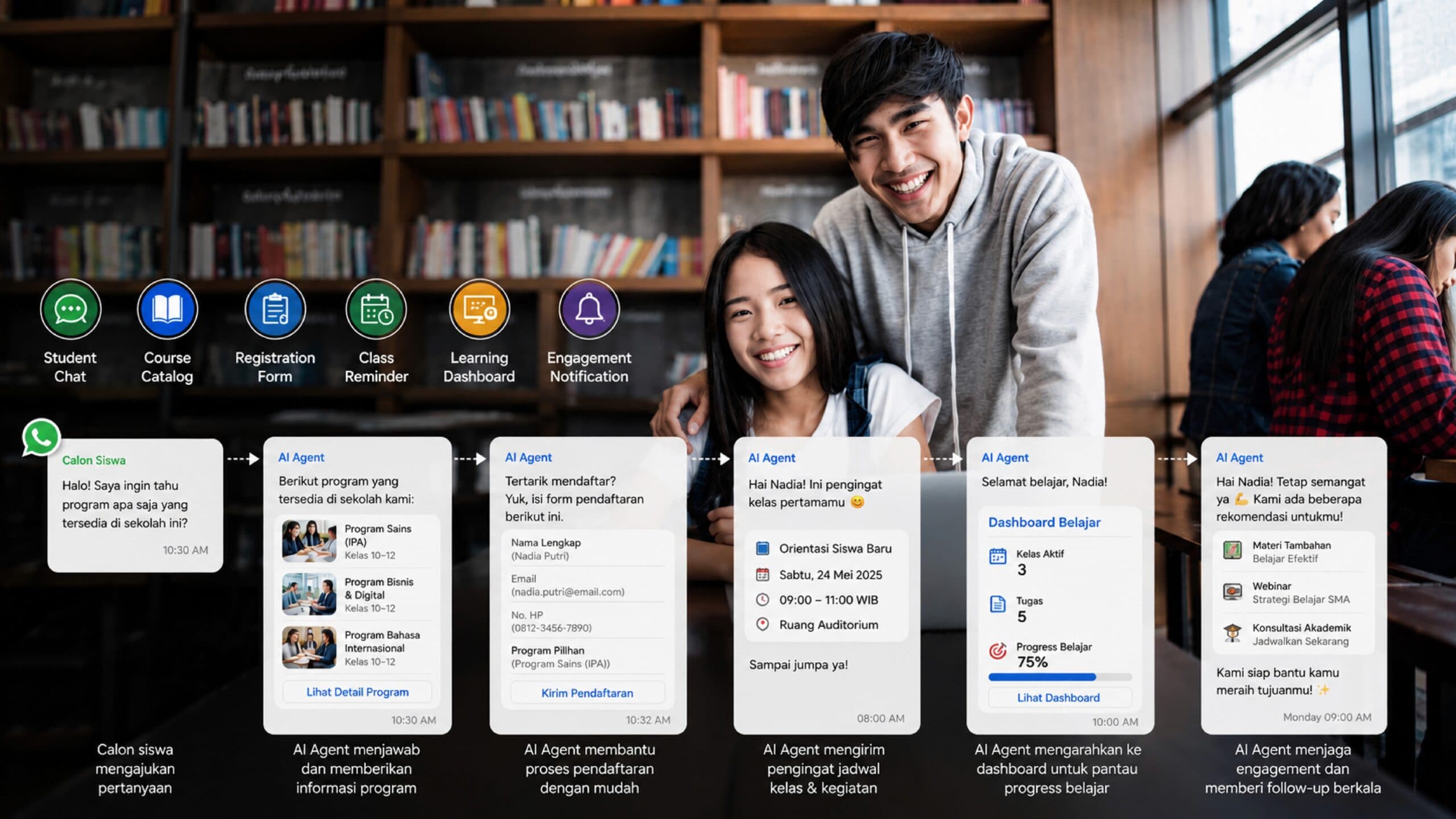 AI Agent untuk Lembaga Pendidikan: Pendaftaran, Reminder Kelas, dan Engagement Siswa