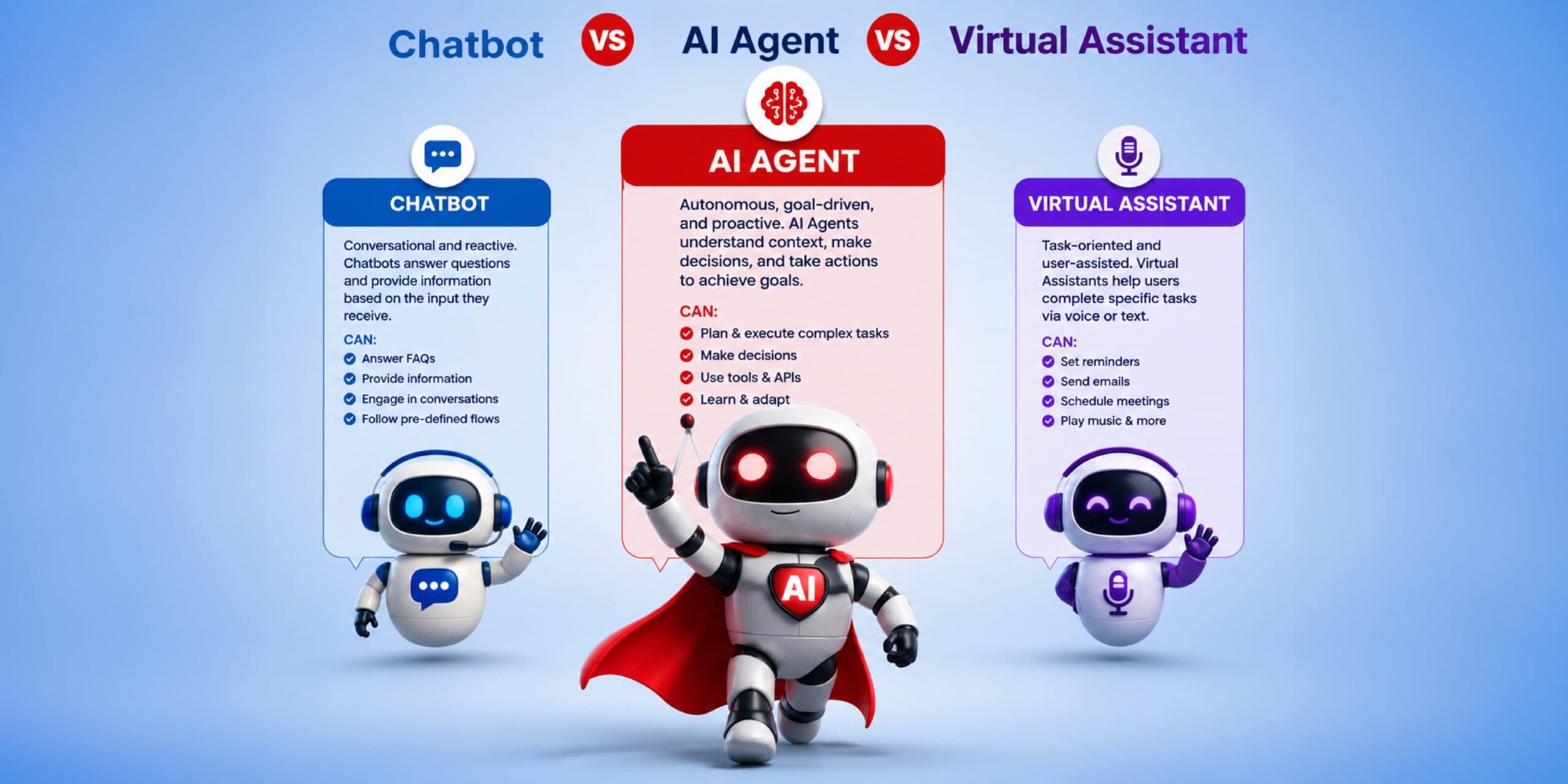 Perbedaan AI Agent, Chatbot, dan Virtual Assistant: Mana yang Tepat untuk Bisnis Anda?
