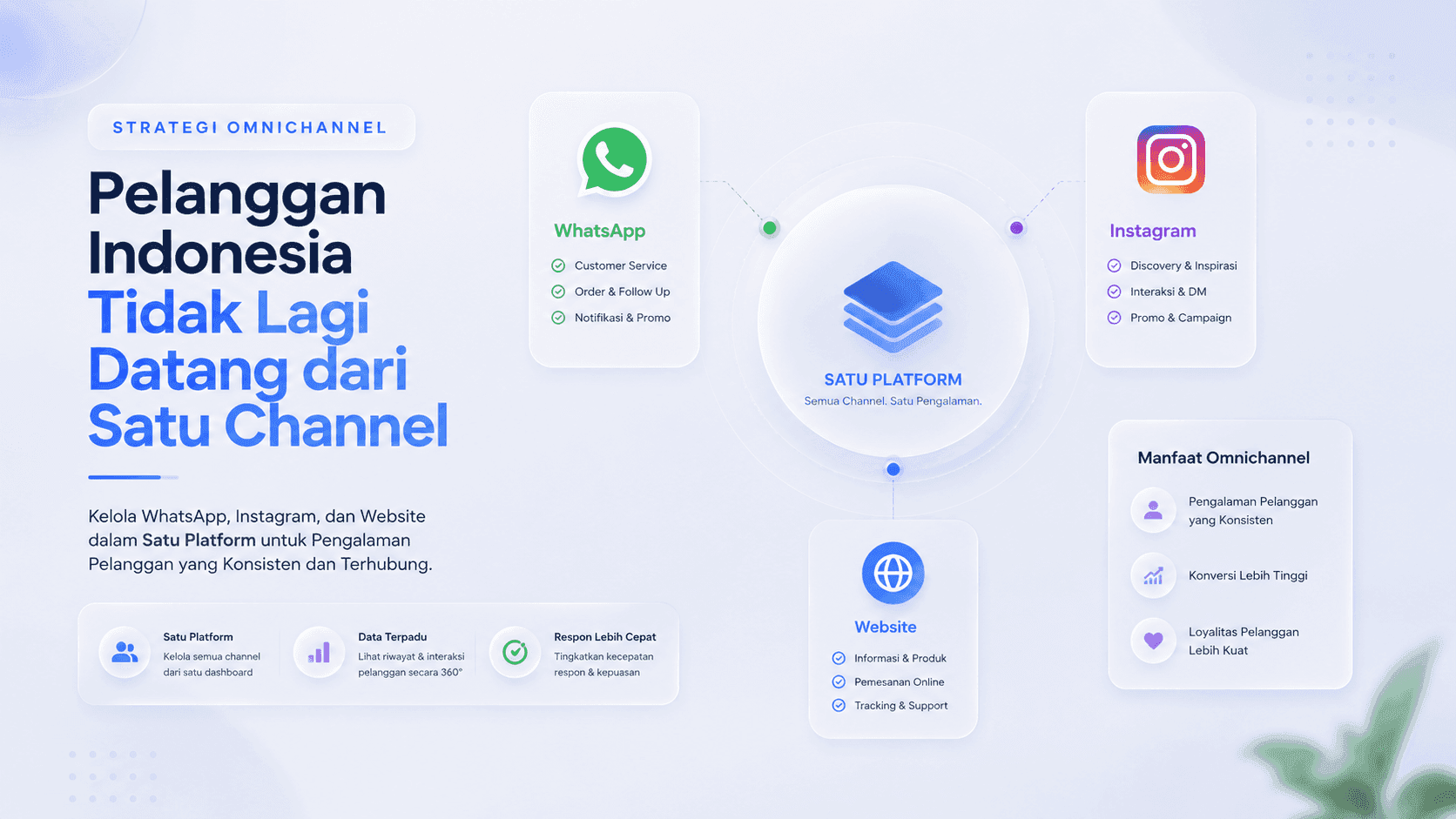 Strategi Omnichannel untuk Bisnis Indonesia: Mengelola WhatsApp, Instagram, dan Website dalam Satu Platform