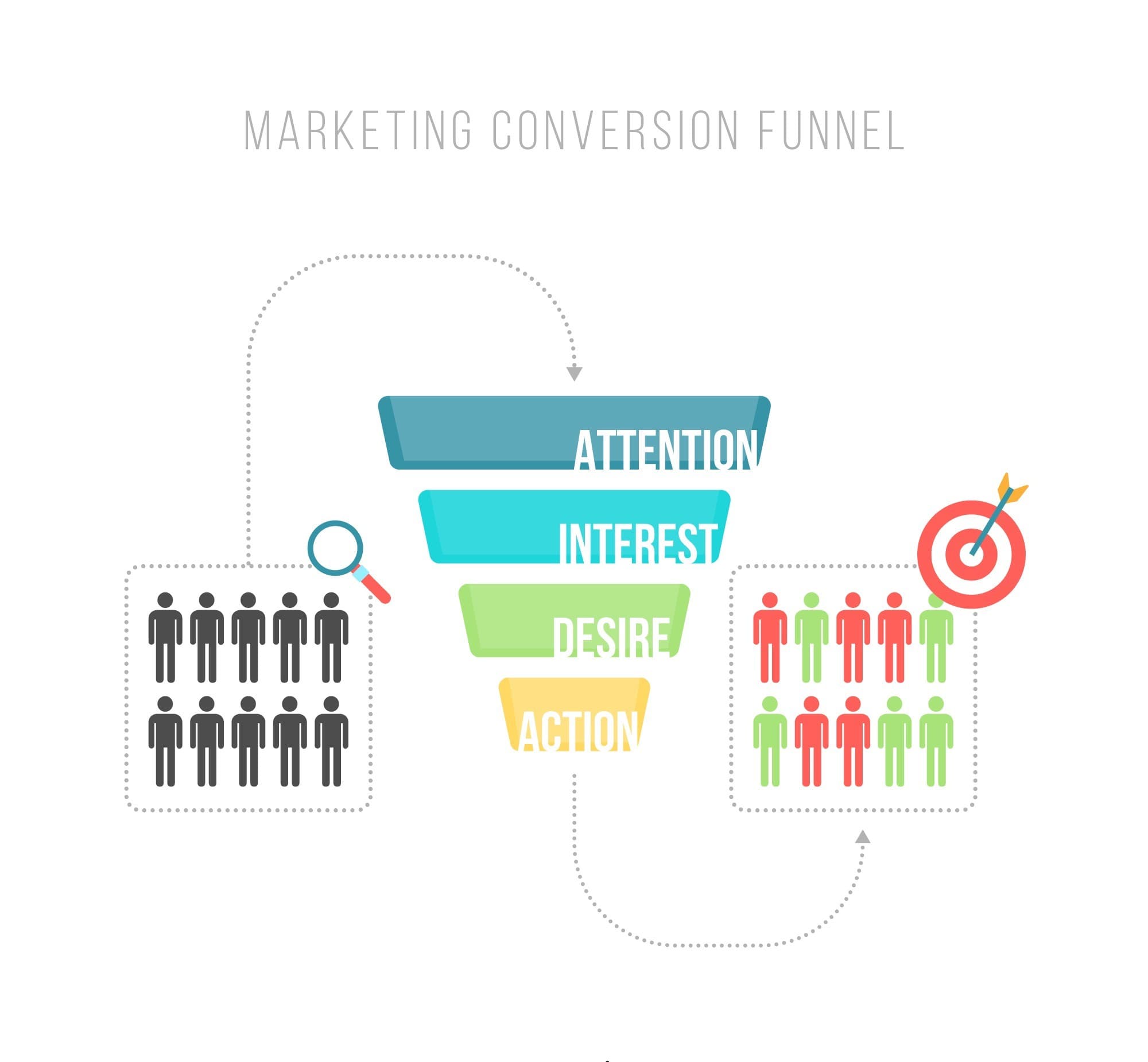 WhatsApp API dalam Funnel Customer Journey